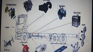 Truck parts explained screenshot 5