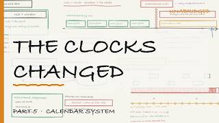 Recurring Events and Time Zones: Where Calendar Designs Break