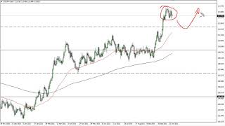 USD/JPY Technical Analysis for October 29, 2021 by FXEmpire