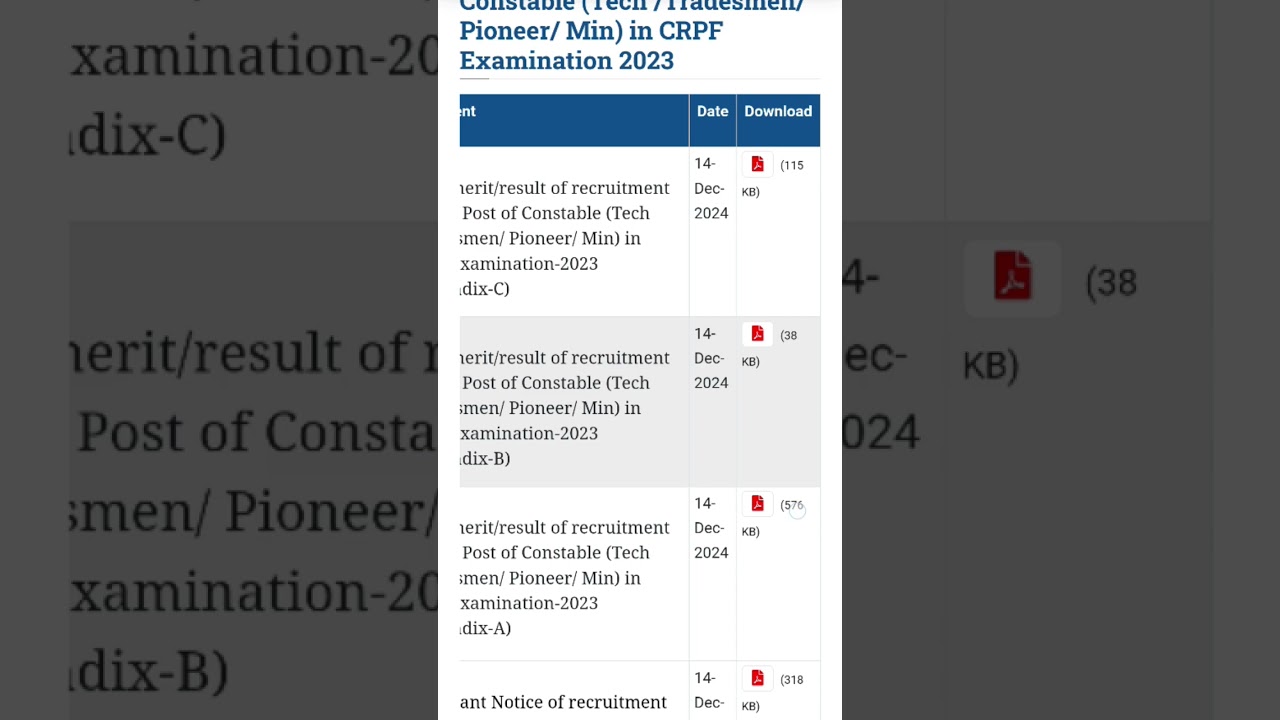 SELECTED IN CRPF TRADEMAN
