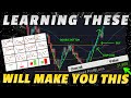 The MOST PROFITABLE Beginner’s Guide to CHART PATTERNS for Stocks &amp; Crypto