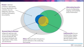 Data Protection and Data Privacy in the COVID Era