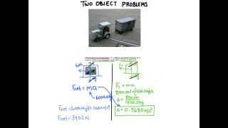 Force and Two Object Problems in 1-D