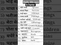 Daily life uses in home#englishlanguage#vocabulary #english #englishlearning #learneducation #shorts