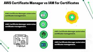 AWS IAM Upload Server Certificate Overwrite 🌍 | AWS IAM Training 📚 | AWS IAM Tutorial 🚀