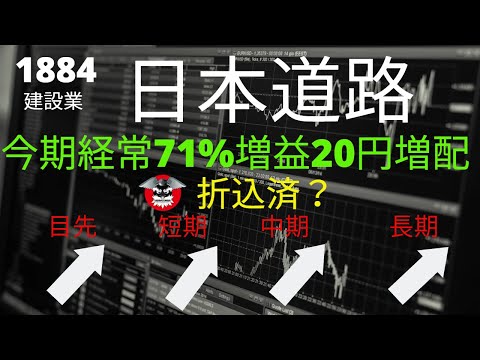 日本道路　1884　決算良好だが折込済の反応ですな　しかし日本株は安い