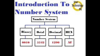 Microcontroller PIC16F887 Video 02 Introduction To Number System