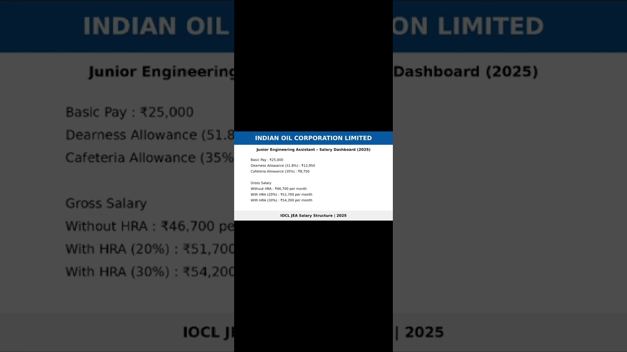 IOCL Junior Engineering Assistant Salary details 2025 