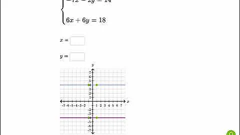 Khan Academy Tutorial: system of equations with graphing