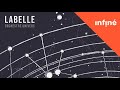Labelle  playing at the end of the universe orchestre univers version