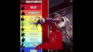 Is Prototype absolute Monster?  I #edit #short
