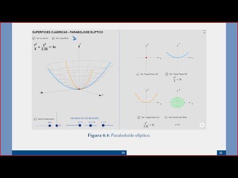 Paraboloide elíptico
