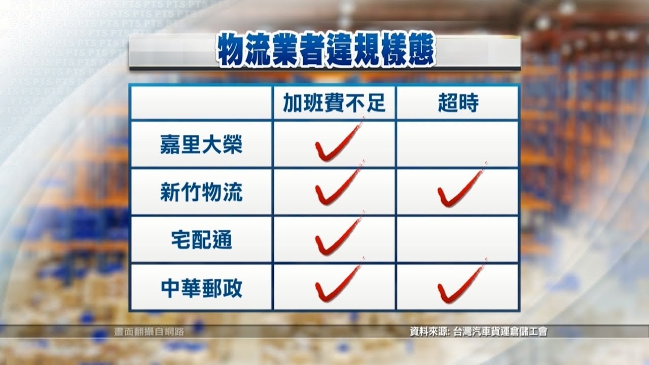 物流假日不送貨農民抱怨影響運銷 公視新聞網pnn