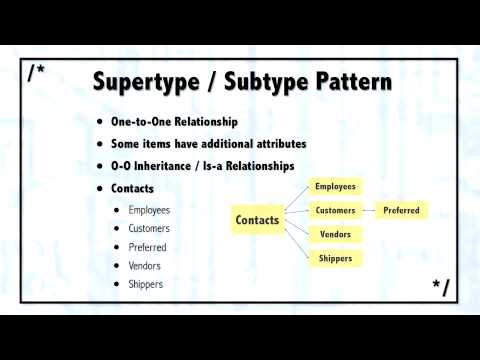 Sql Server  Discovering Patterns