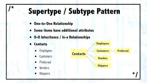 Sql Server  Discovering Patterns