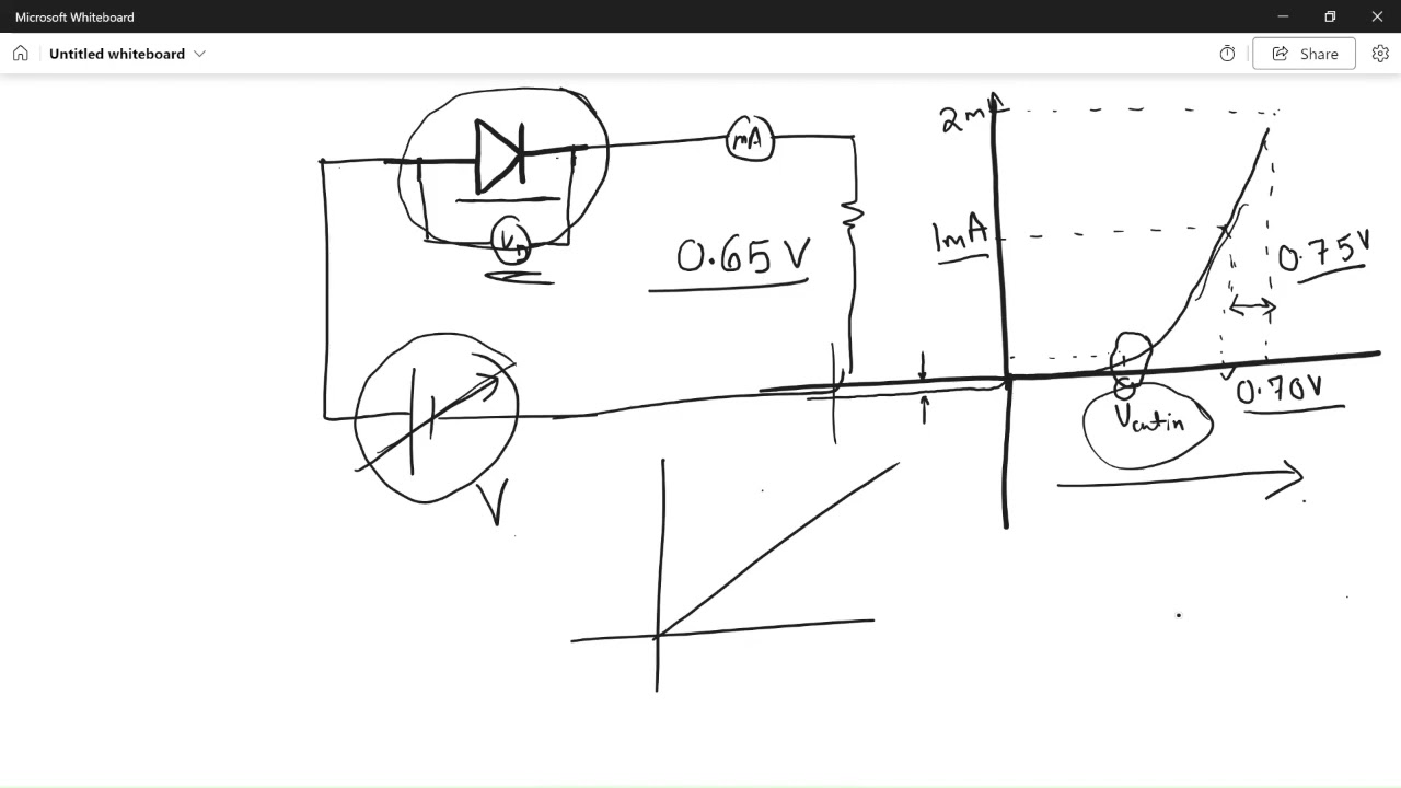 Diode and BJT