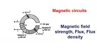 🧲 Magnetic Circuit Analysis | Toroidal Core with an Air Gap | Step-by-Step Example