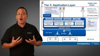 Informatica - MDM Hub Architecture 8