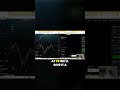 I don't use stop losses — my risk management, survival mindset