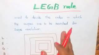 Class 12 computer science LEGB rule notes