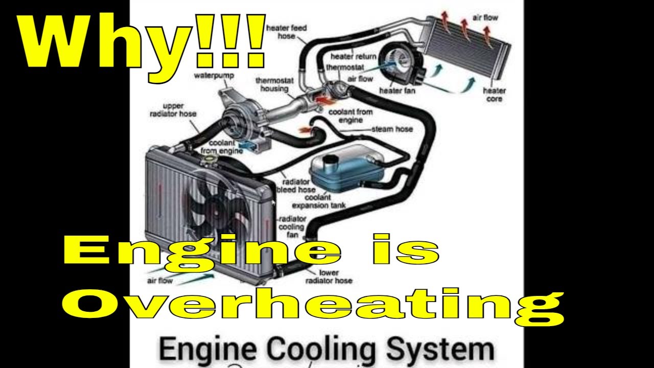 How to repair Engine Overheating problem and how it is happen? Why