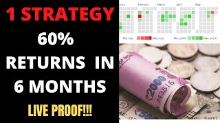 60% Returns in 6 Months | Cash Secured Put Strategy For Monthly Income | Stock Market Investment