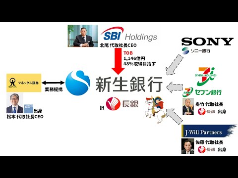 【M&Aのプロが解説】新生銀行、買収防衛策 ホワイトナイトにSONY、セブンを招聘か？SBIのTOB続報【M&A道場】