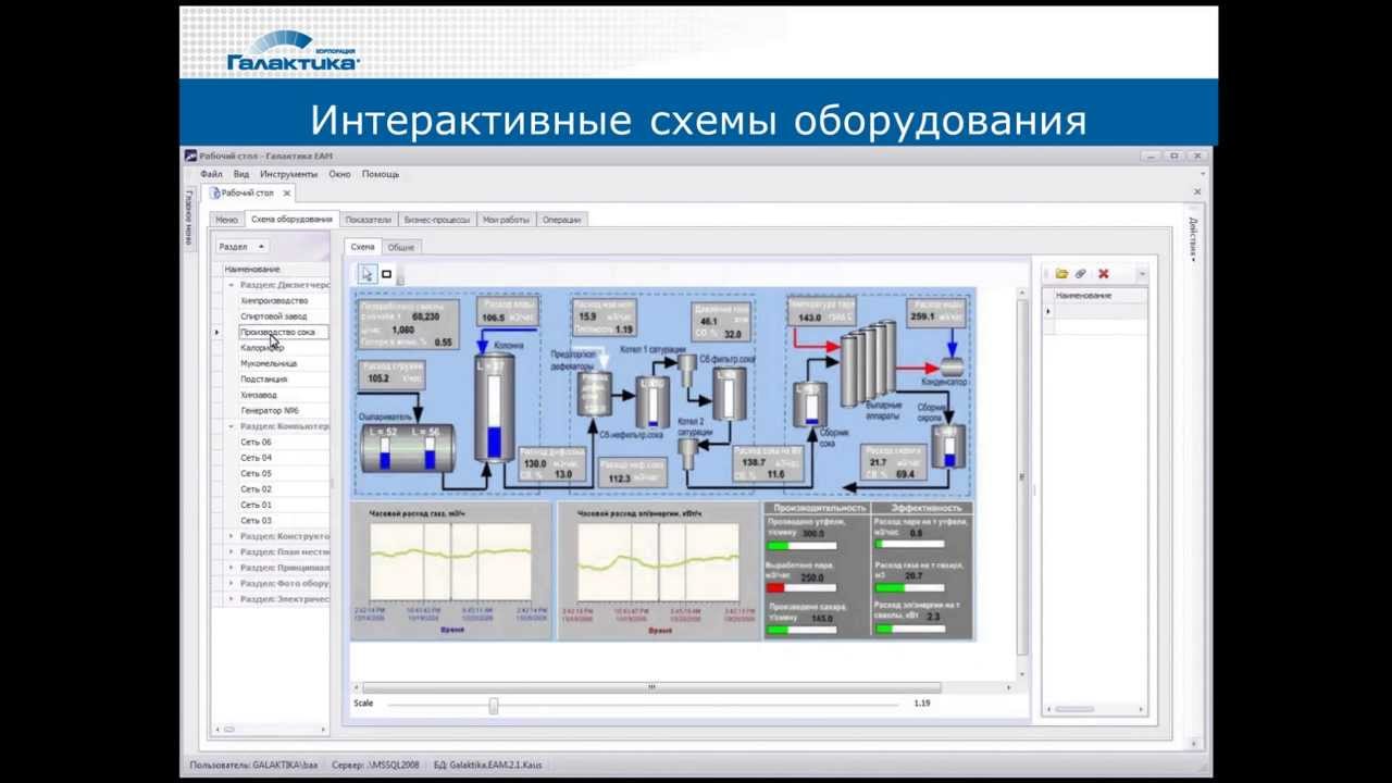 Интерактивная схема. Интерактивная схема как создать. Галактика EAM коэффициент.