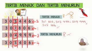 MATEMATIK TAHUN 5 (2021) : UNIT 1 BANDING DAN SUSUN NOMBOR MATEMATIK TAHUN 5 (2021) : UNIT 1 BANDING DAN SUSUN NOMBOR