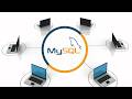 MySQL 資料庫基本操作 + SQL 大小寫規範