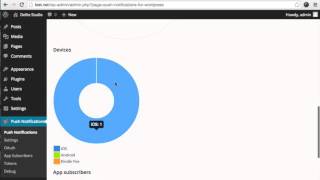 Push Notifications For Wordpress
