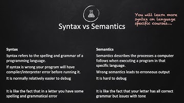 Module2 7 Syntax and Semantics of Programming