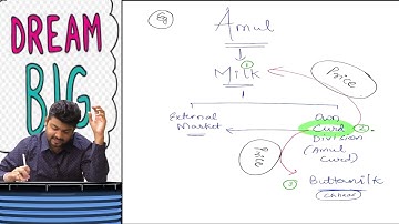 CA FINAL COSTING SCMPE FULL ENGLISH REGULAR NEW BATCH Day 3, Part 1 by CA SANKALP KANSTIYA