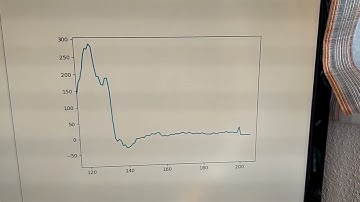 Robotics2- motion control- Empirical modeling from the time response