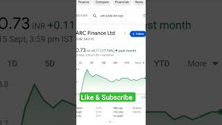 Best Pennystock to buy||penny stock 2023||shorts sharemarket stockmarket treding pennystocks