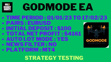 Godmode EA MT4 Forex Robot Strategy Testing