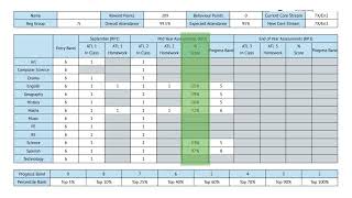 Understanding your child's report   Feb 2025