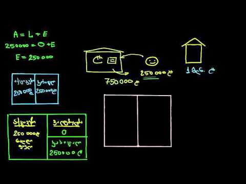 საბალანსო უწყისის შესავალი Introduction to Balance Sheets