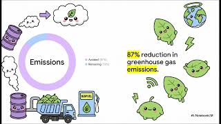 Circular Economy - Industry 4.0 Technological Enablers - 2.3 - Smart Logistics Transf. Supply Chains
