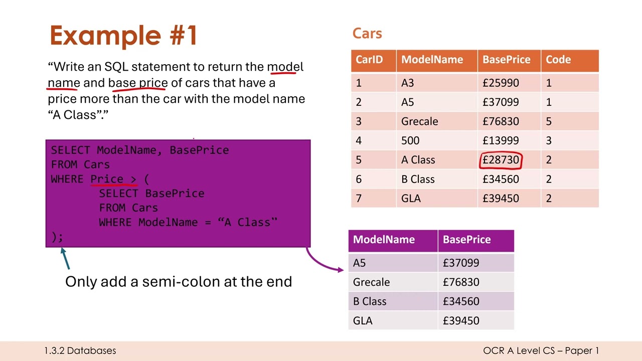 Вложенные SQL-запросы SELECT