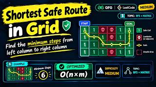 Shortest Safe Route in Grid | BFS O(N×M) | Landmine Grid Problem | GFG & LeetCode