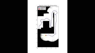 Sonar-Based Frontier Exploration – Pioneer 3-DX Demo  #Robotics #Pioneer3DX #Mapping