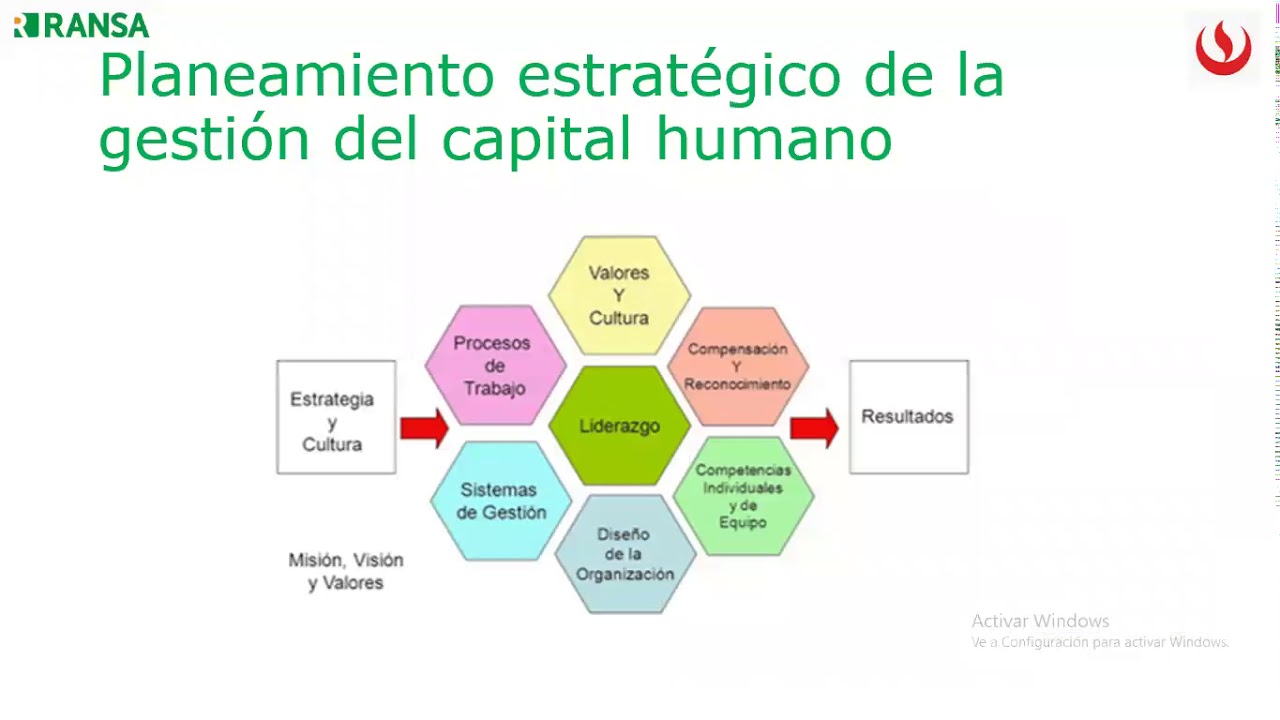 Capital Humano Presentación Youtube
