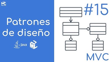 Curso de Patrones de diseño - 15 MVC (Modelo Vista Controlador)
