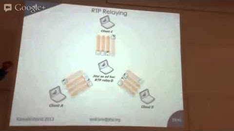 Kamailio World 2013 Berlin: Jitsi