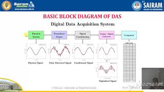 Lecture Video_17EE662_Module - 3_Data Acquisition System_Ramya K