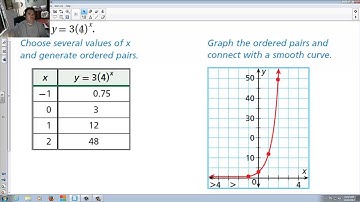 11.2 Exponential Functions