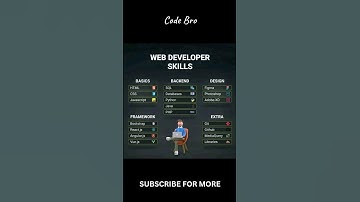 Web Developer Roadmap 2025 | Skills You Must Learn 🚀