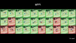 Sampling-based Kinodynamic Planning with World Models