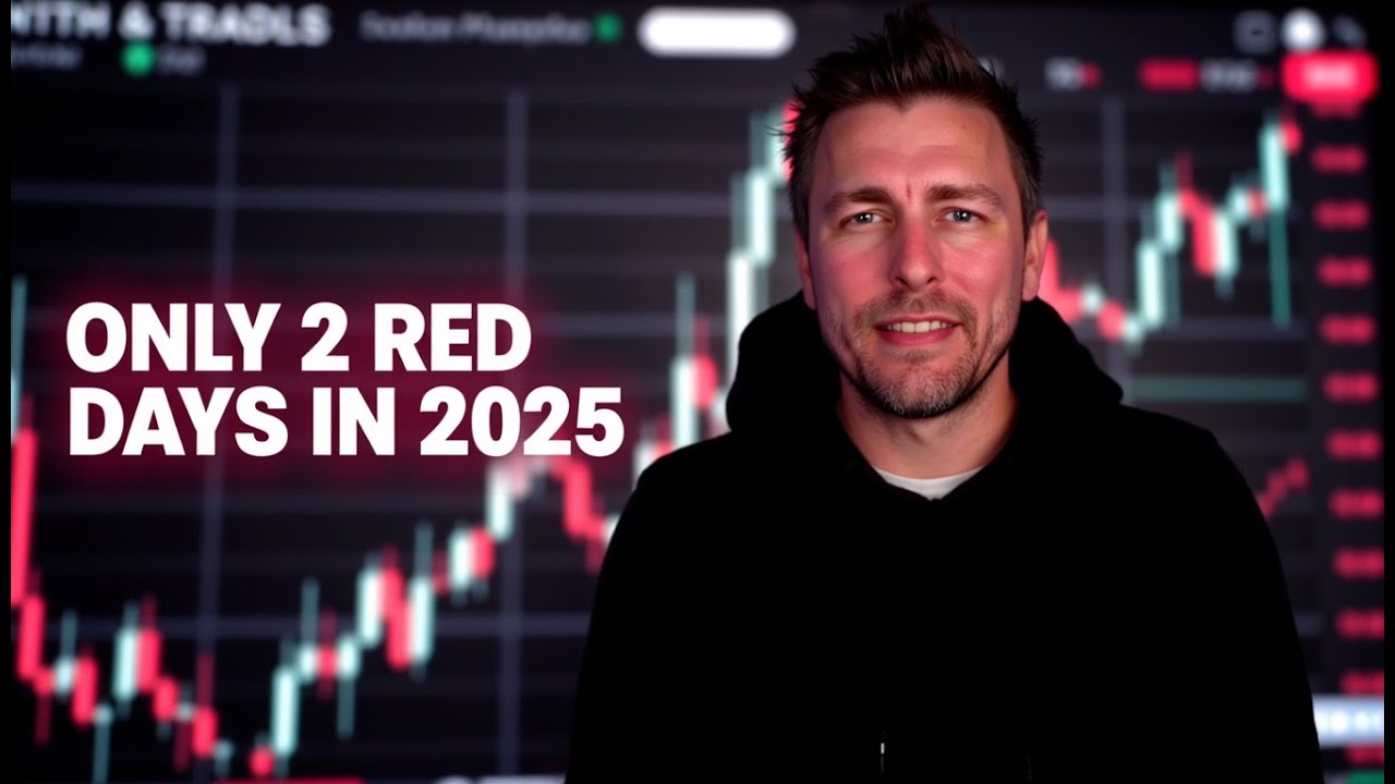 Only 2 Red Days in 2025 Using This Trading Strategy (Crazy Horse ORB + Shelf Method)